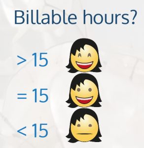 smiley faces corresponding to exceeding, meeting, and underscheduling billable weekly hours