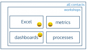 an email contact tagged for Excel, metrics, and dashboard workshops