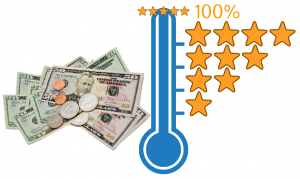 fundraising meter showing 100% pledged